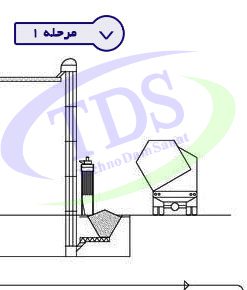 feed mixer production line stage1 rtl - کارخانه خوراک دام