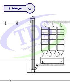 feed mixer production line stage2 rtl - کارخانه خوراک دام