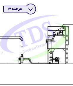feed mixer production line stage3 rtl - کارخانه خوراک دام