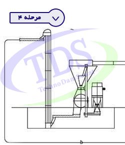 feed mixer production line stage4 rtl - کارخانه خوراک دام