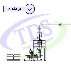 feed mixer production line stage8 rtl - کارخانه خوراک دام